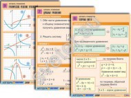 Комплект таблиц по алгебре "Алгебра. Функции, их свойства и графики"  - Группа компаний Свежий Ветер