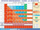 Справочно-информационная таблица Д. И. Менделеева - Группа компаний Свежий Ветер
