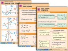 Комплект таблиц по алгебре "Алгебра. Функции, их свойства и графики"  - Группа компаний Свежий Ветер