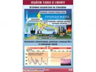 Таблица демонстрационная "Воздействие человека на атмосферу" - Группа компаний Свежий Ветер