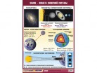 Таблица демонстрационная "Земля - планета Солнечной системы" - Группа компаний Свежий Ветер