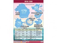 Таблица демонстрационная "Океаны Земли" - Группа компаний Свежий Ветер