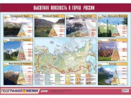 Таблица демонстрационная "Высотная поясность в горах России" - Группа компаний Свежий Ветер