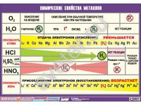 Таблица демонстрационная "Химические свойства металлов" - Группа компаний Свежий Ветер