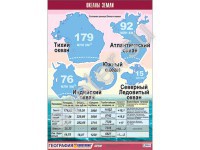 Таблица демонстрационная "Океаны Земли" - Группа компаний Свежий Ветер