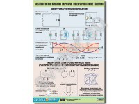 Таблица демонстрационная "Электромагнитные и молекулярно-атомные колебания" - Группа компаний Свежий Ветер